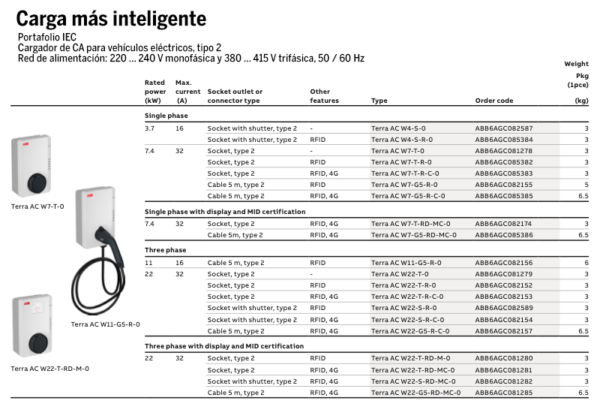 Cargadores eléctricos residenciales, comerciales e industriales - Imagen 2